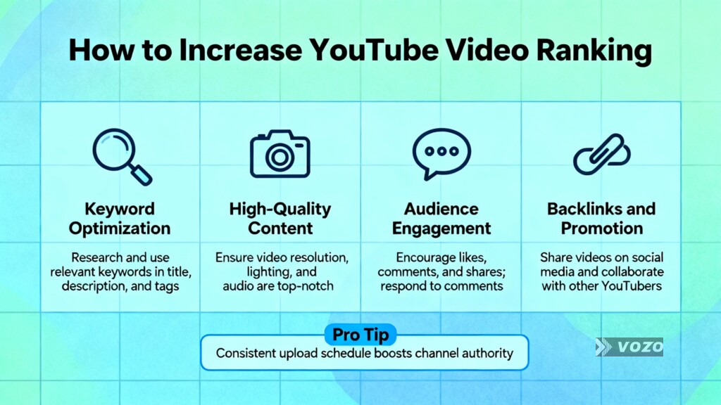 how to increase youtube video ranking - Image 3