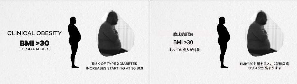 Before and after Japanese localization of BMI text in a health education video